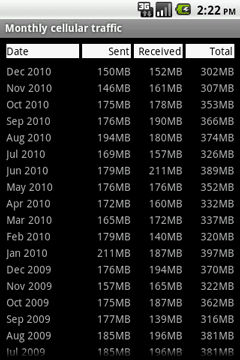 Monthly statistics (DU Meter for Android)