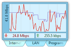 DU Meter 7.0 showing bad Wi-Fi connection traffic